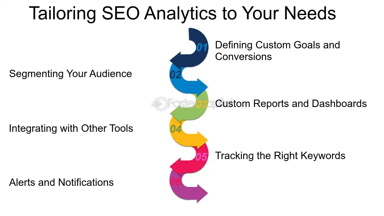 Tailoring SEO Analytics to Your Needs - SEO analytics: SEO Analytics Platforms: Navigating the Landscape of SEO Analytics Platforms